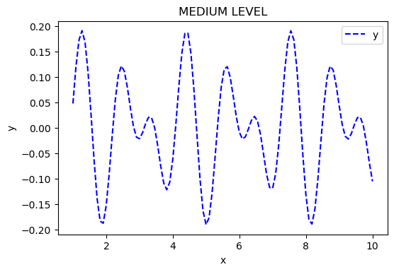 Expected output for Medium