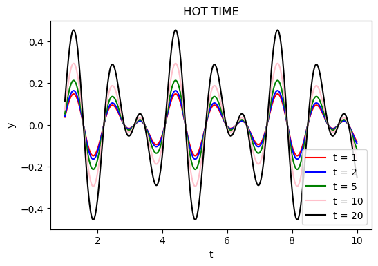 Expected output for Hit