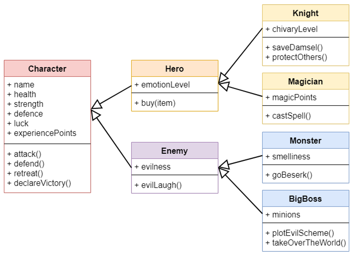 Inheritance example