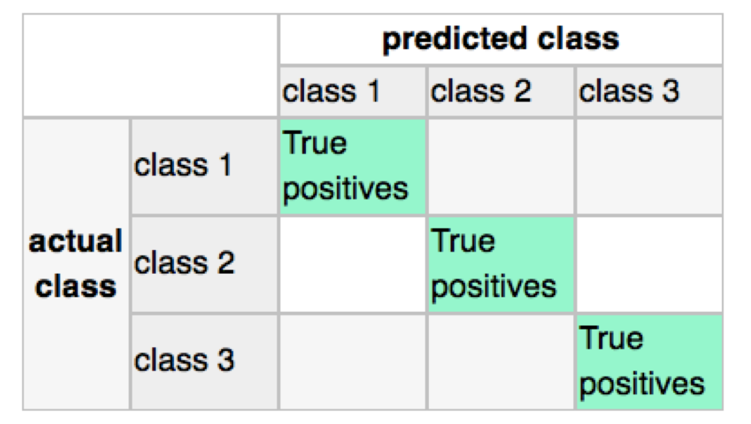 Confusion matrix