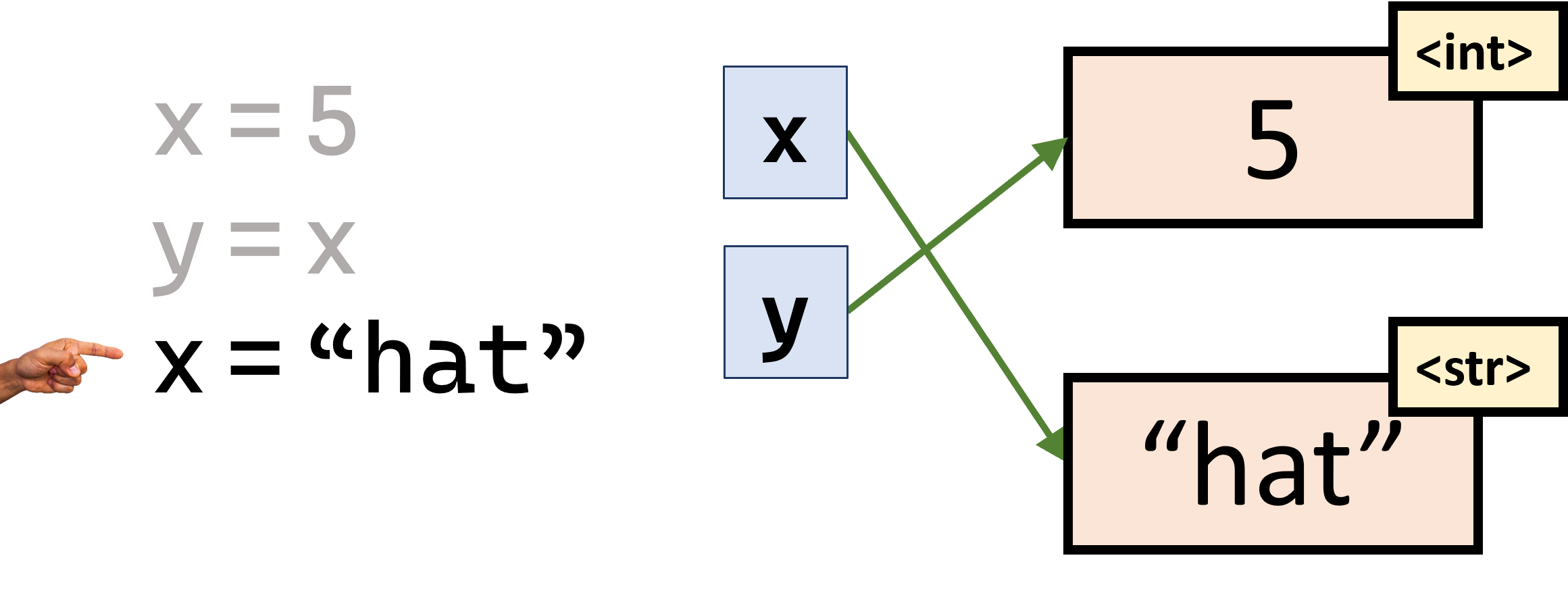 Reassigning variables to different objects