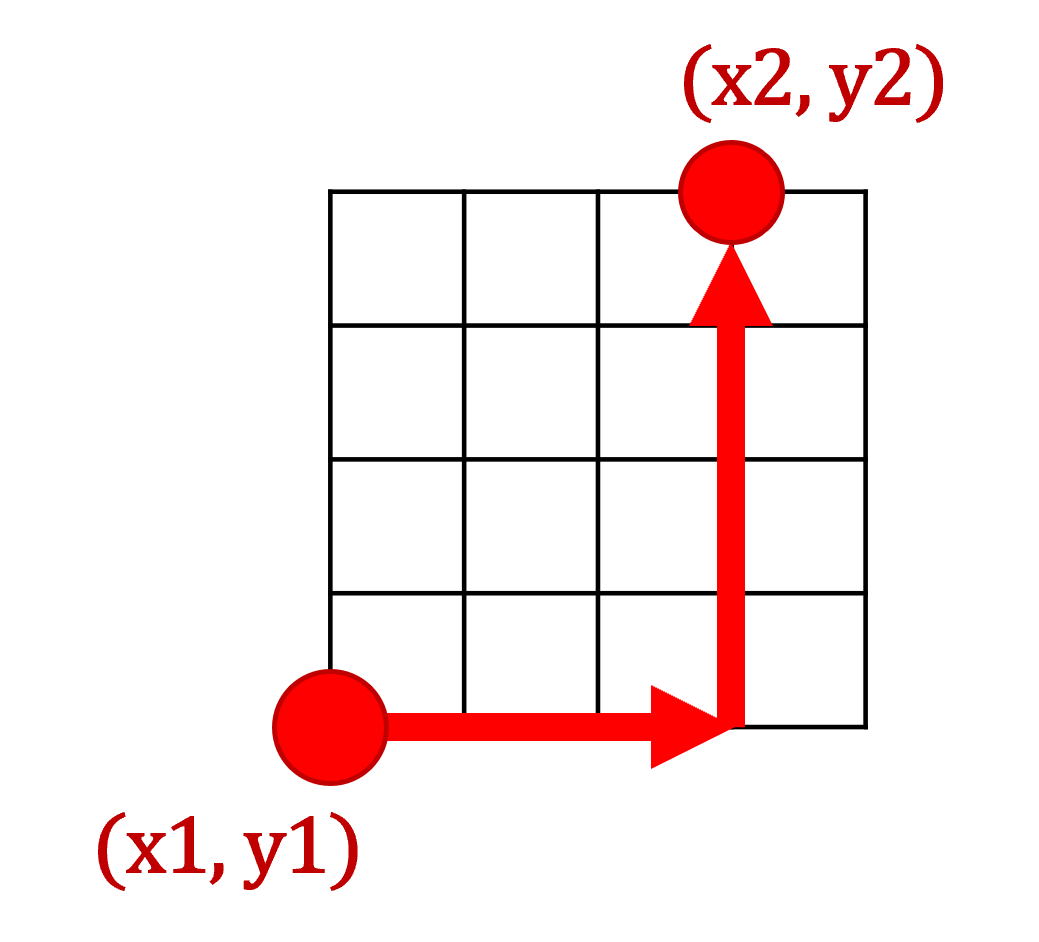 Manhattan distance