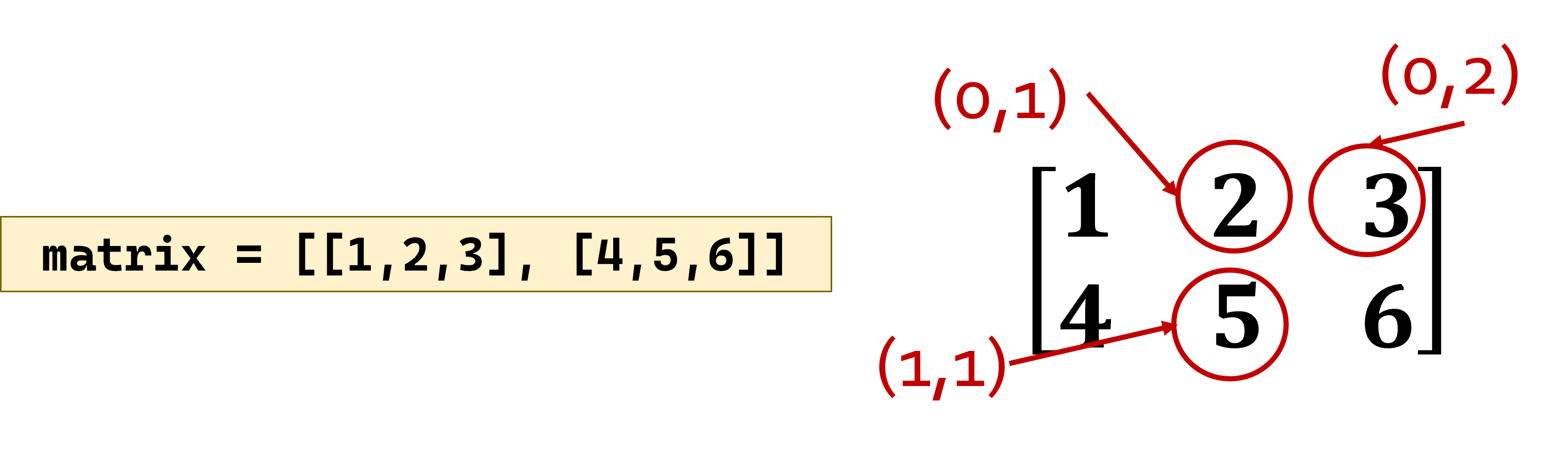 Matrix as a nested list