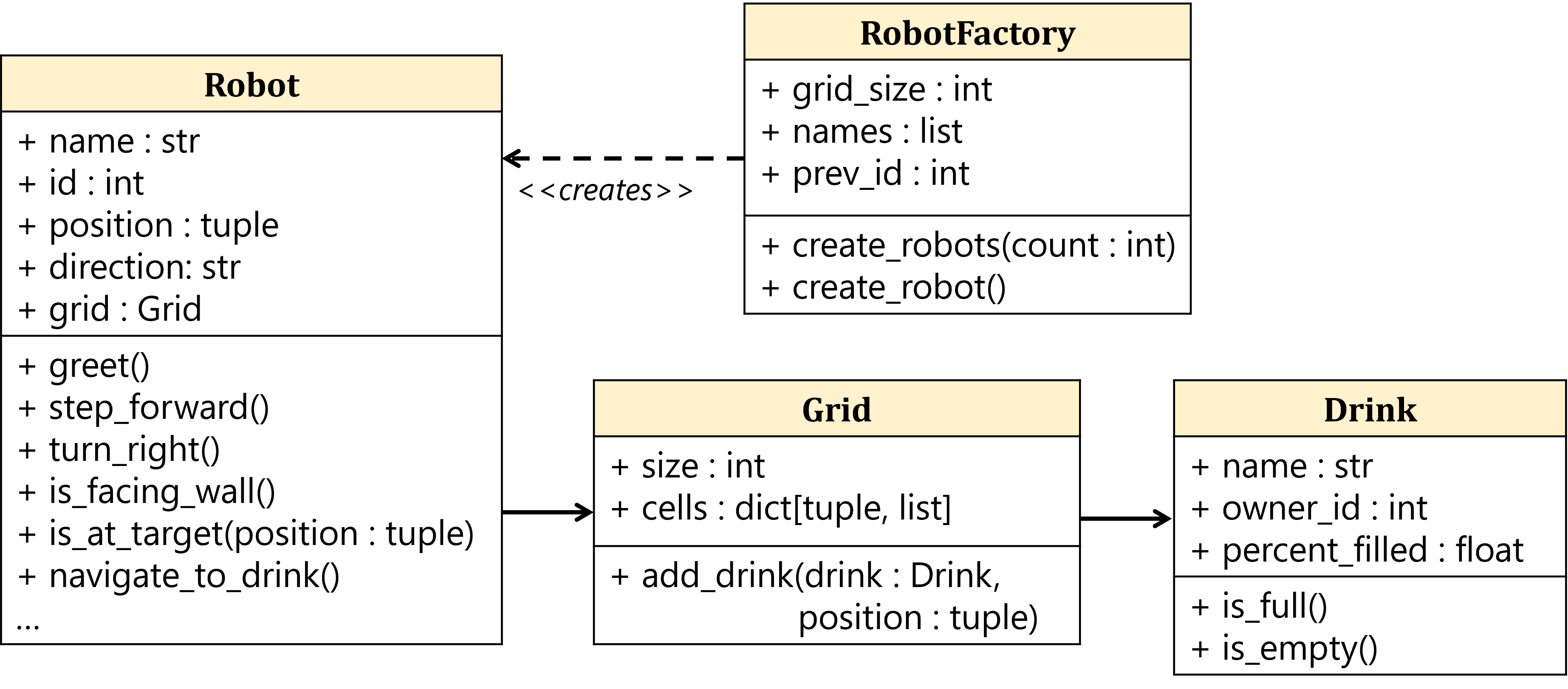 Updated class diagram for Robot project