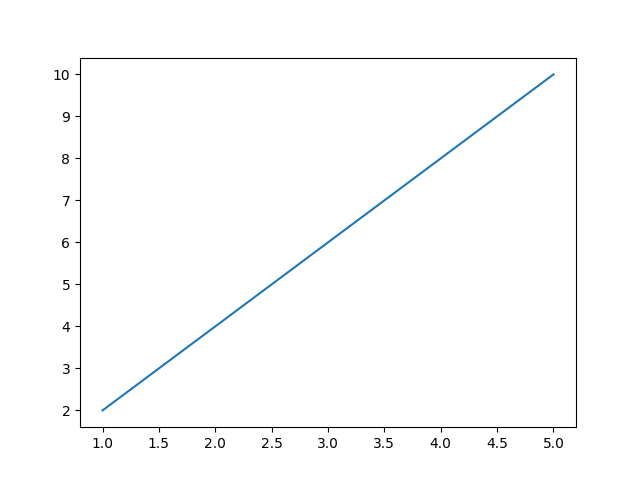 Matplotlib example