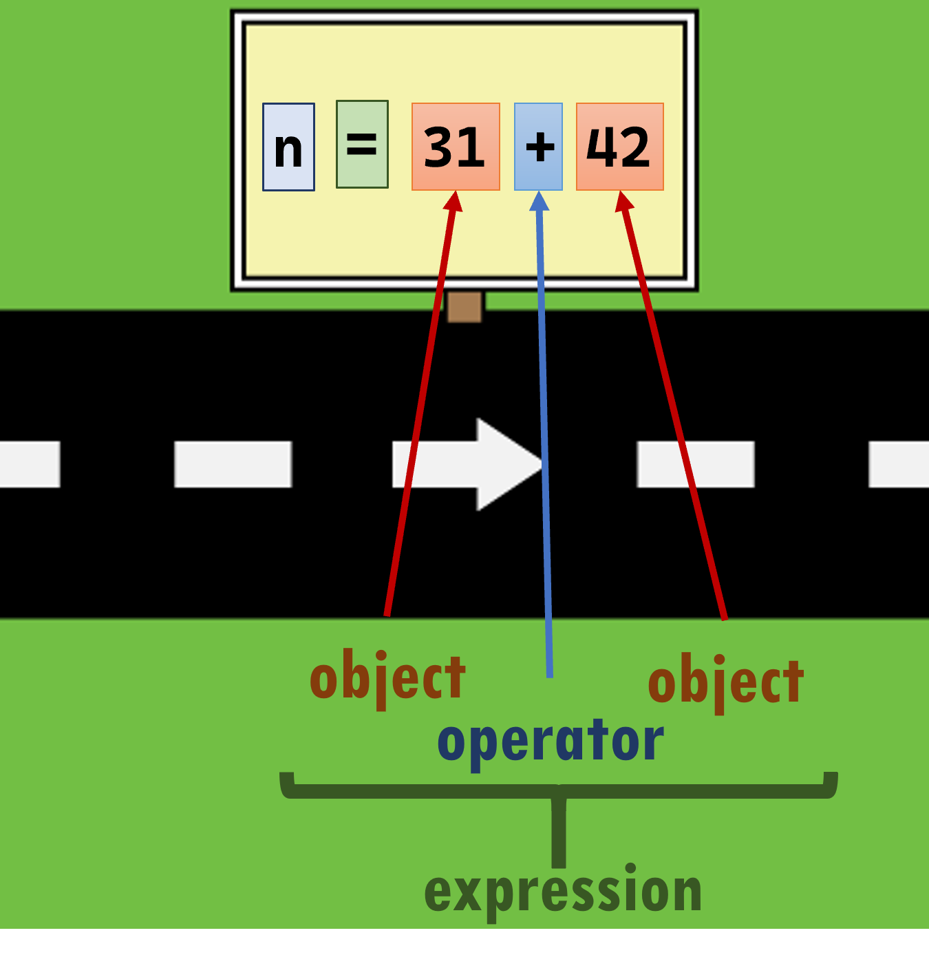 Operators and expressions