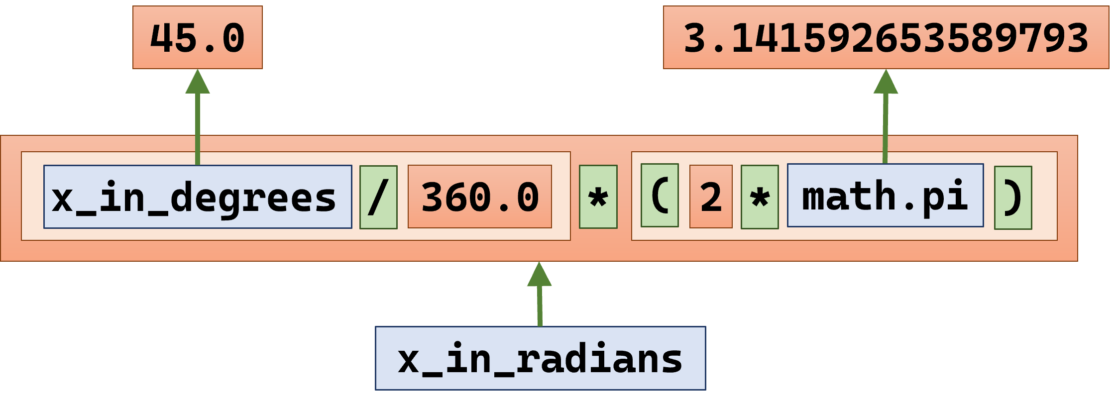 Assigning names to composite expressions