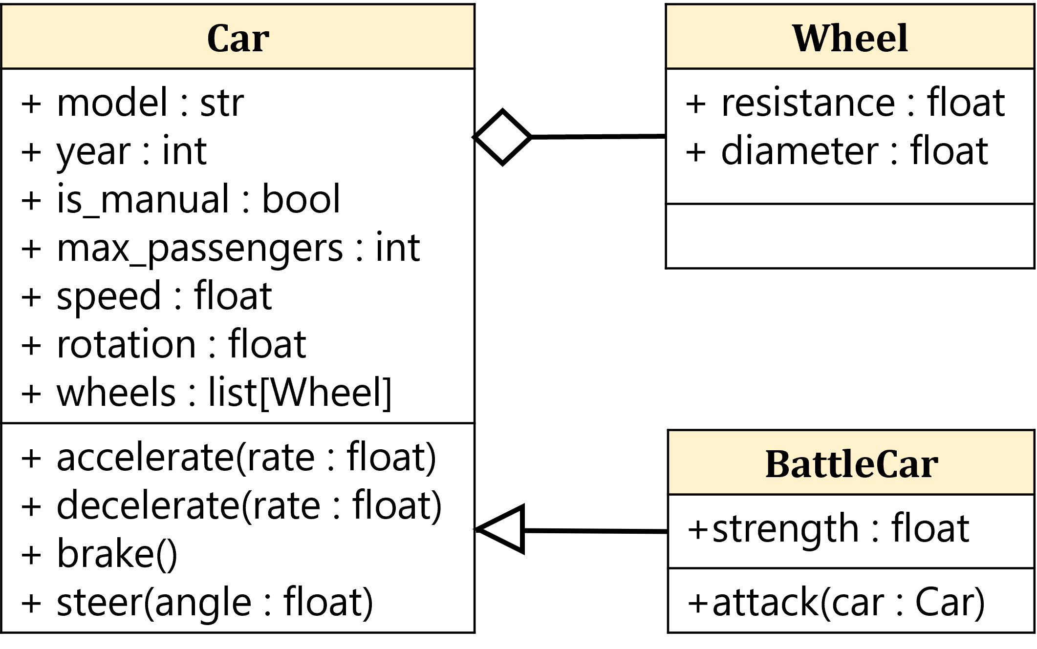 Class diagram for BattleCar