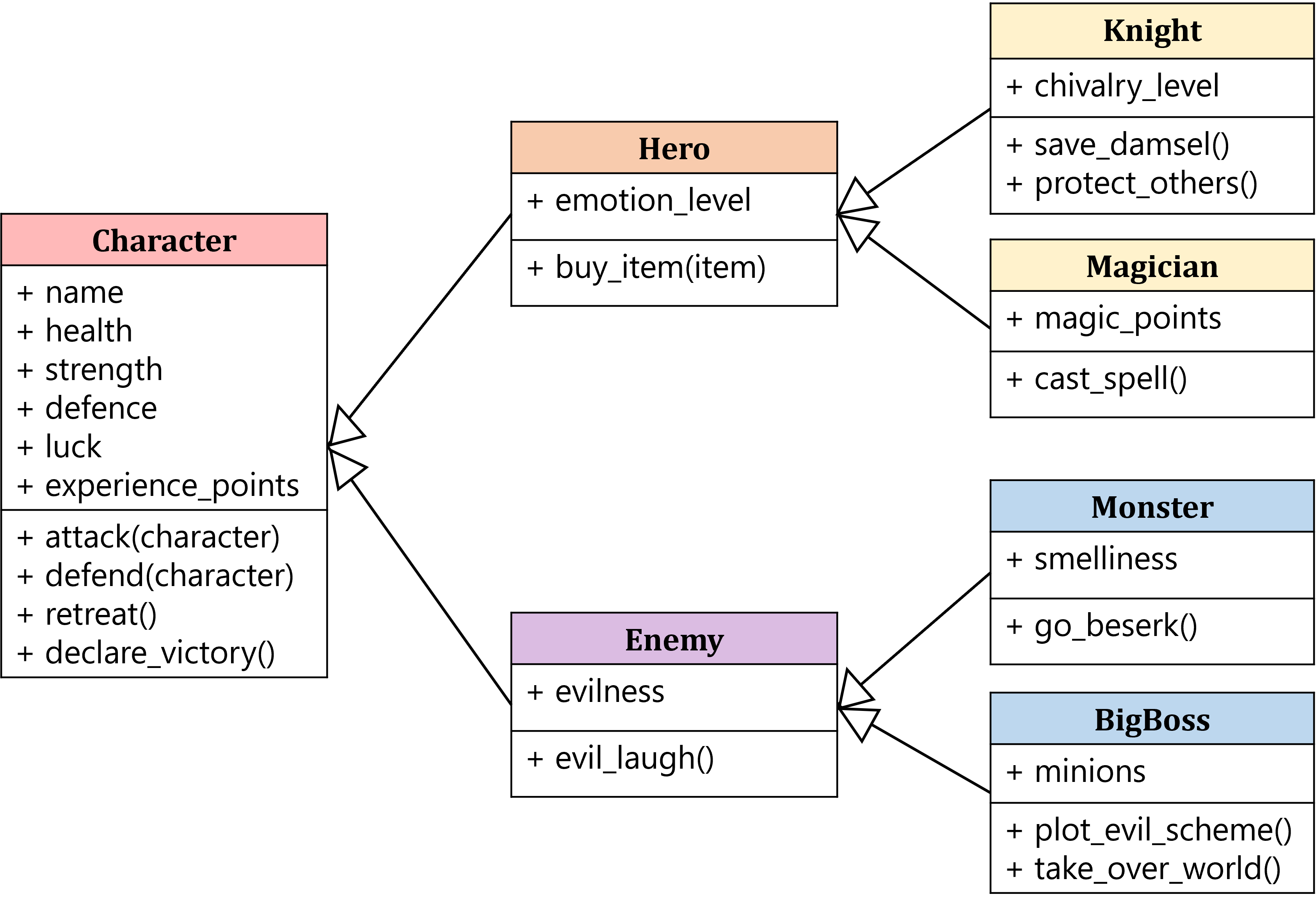 Inheritance example