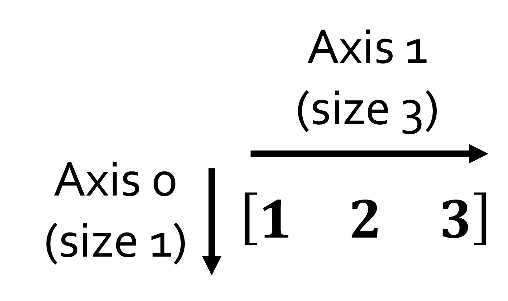 2D np.array (1x3)