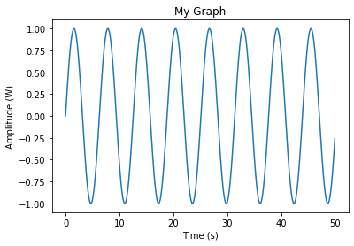 Axis labels