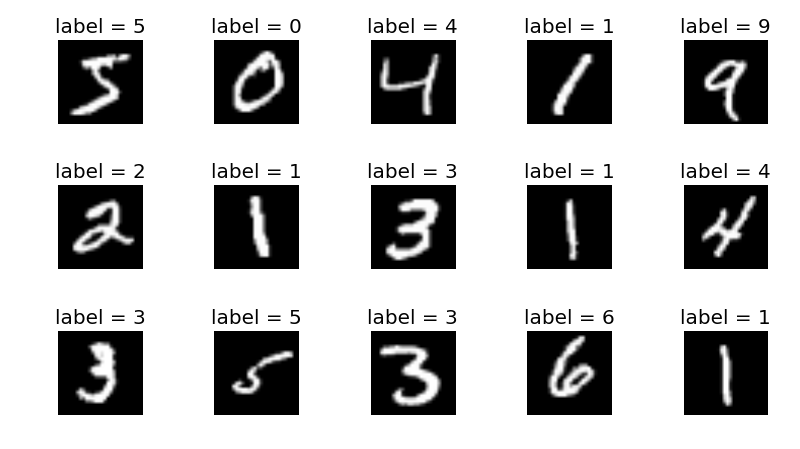 Some images from the MNIST dataset