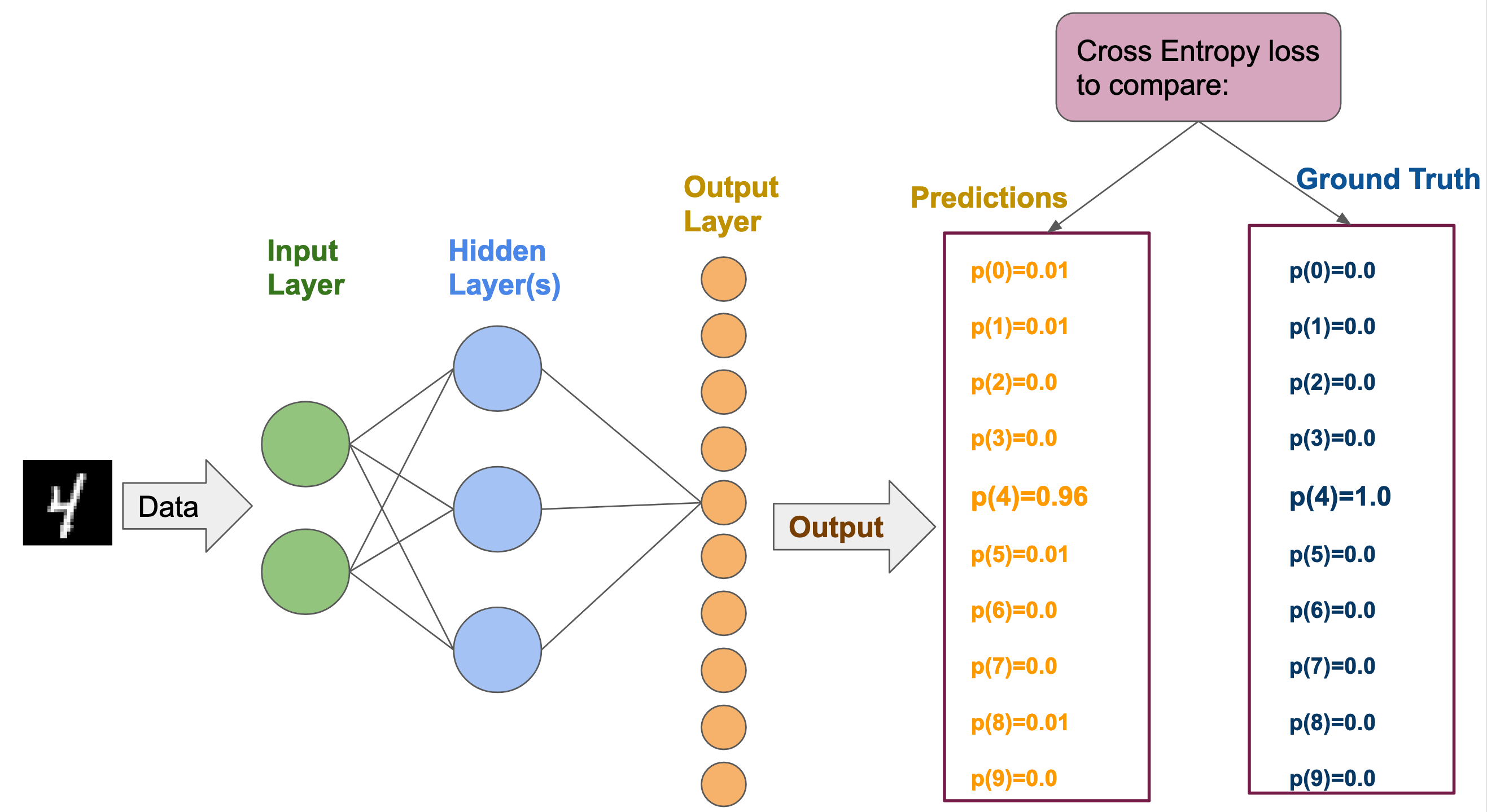 Final Architecture