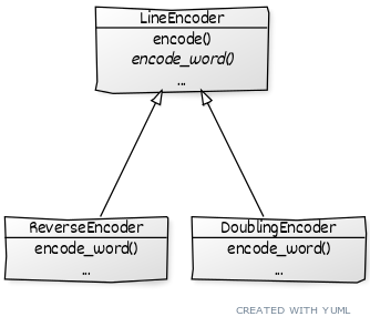 Template Method Pattern