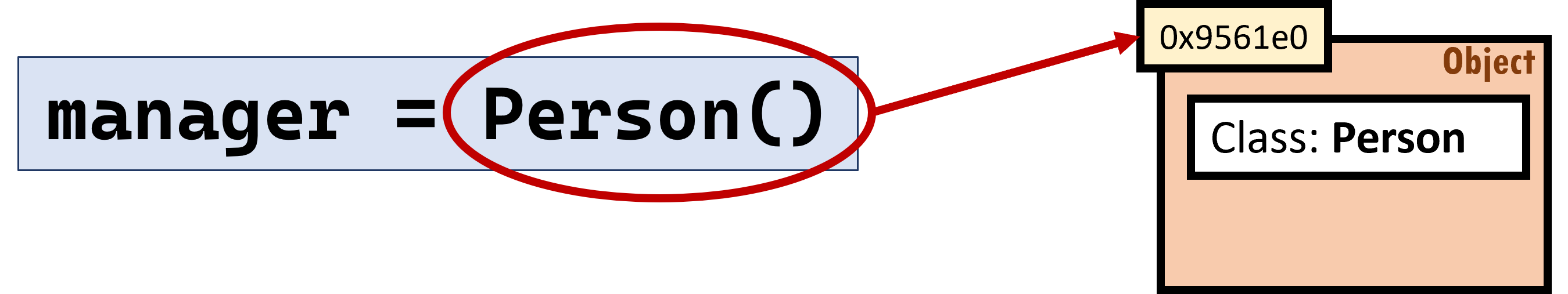 Class instantiation Class instantiation