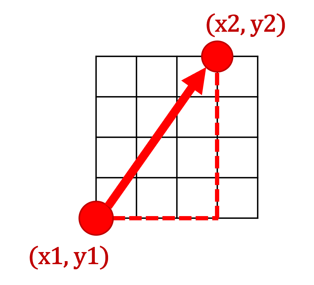 Euclidean distance