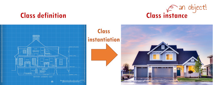 Class definition and instantiation