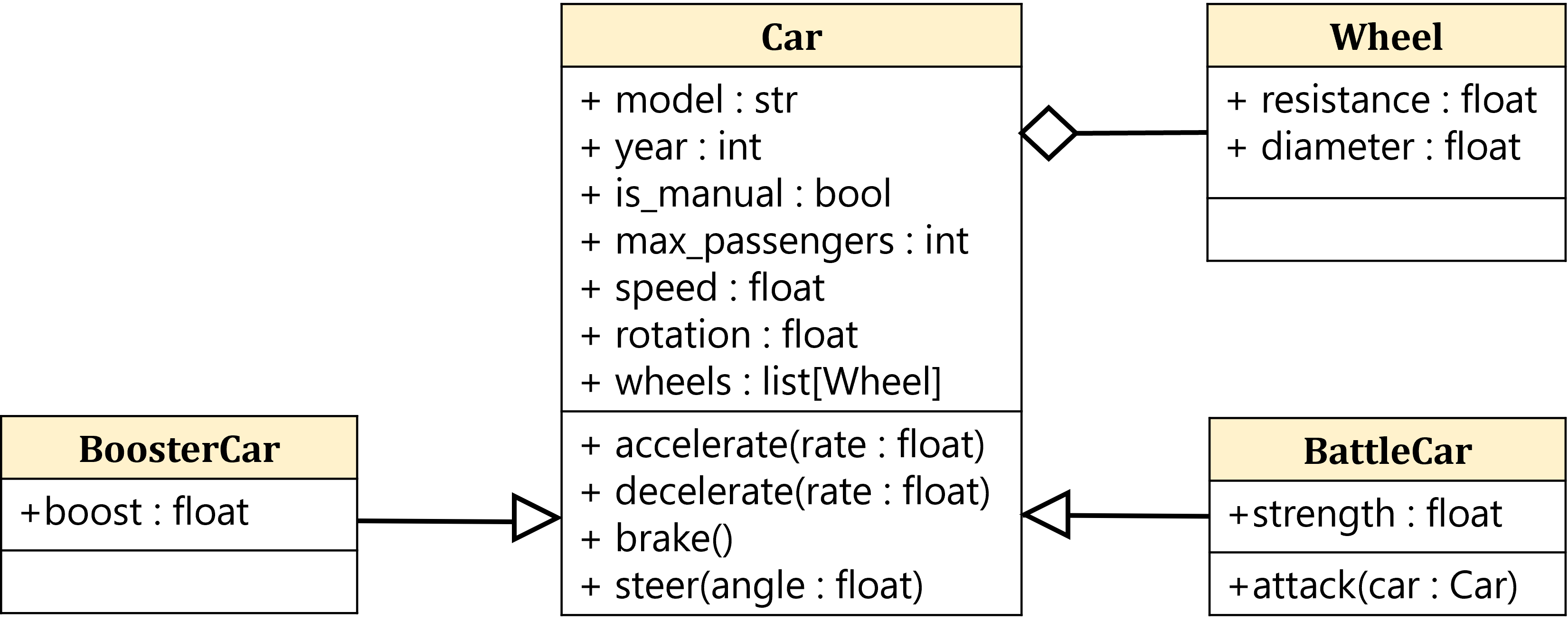 Class diagram for BoosterCar