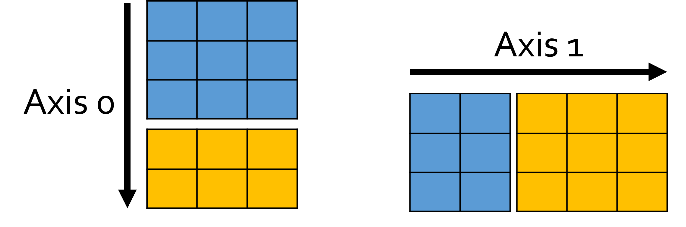 Array concatenation