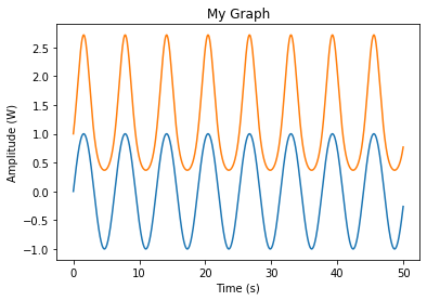 Multiple plots