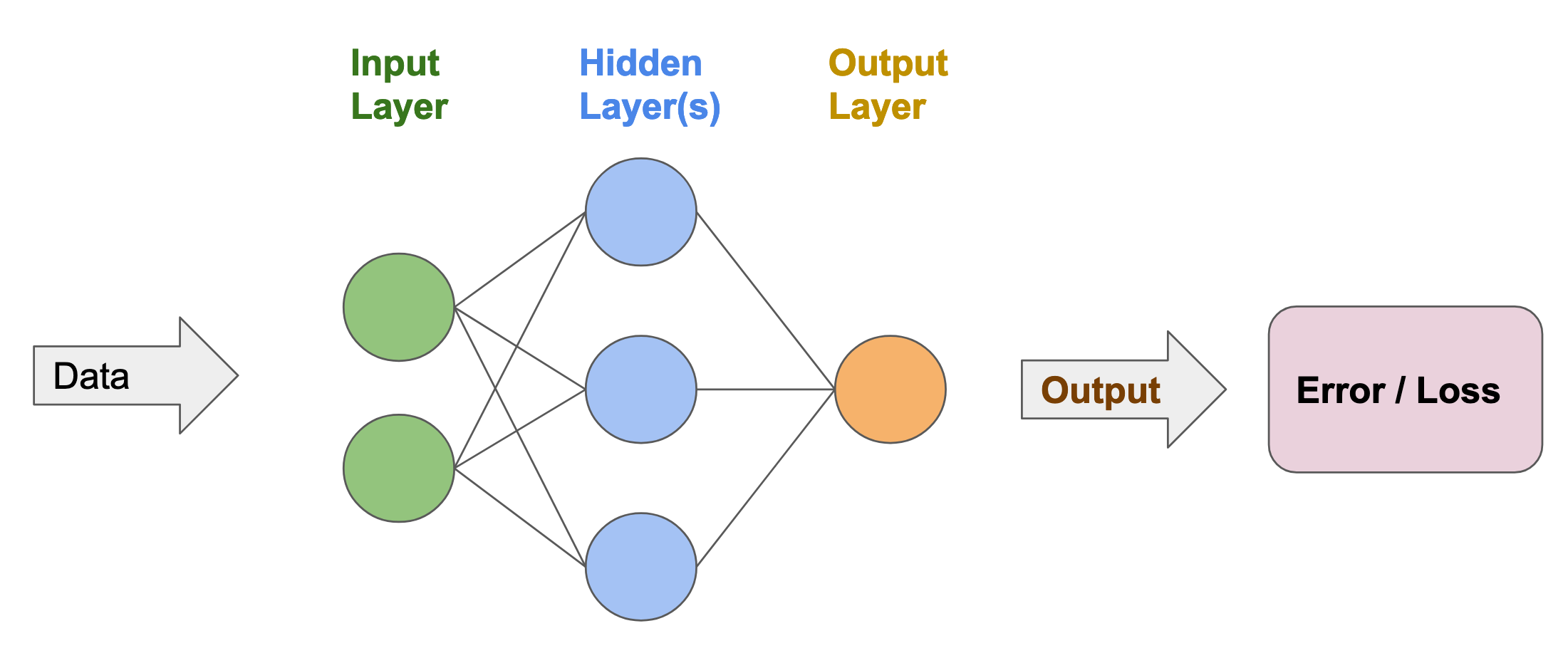 Components Neural-Network