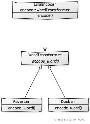 Strategy Pattern